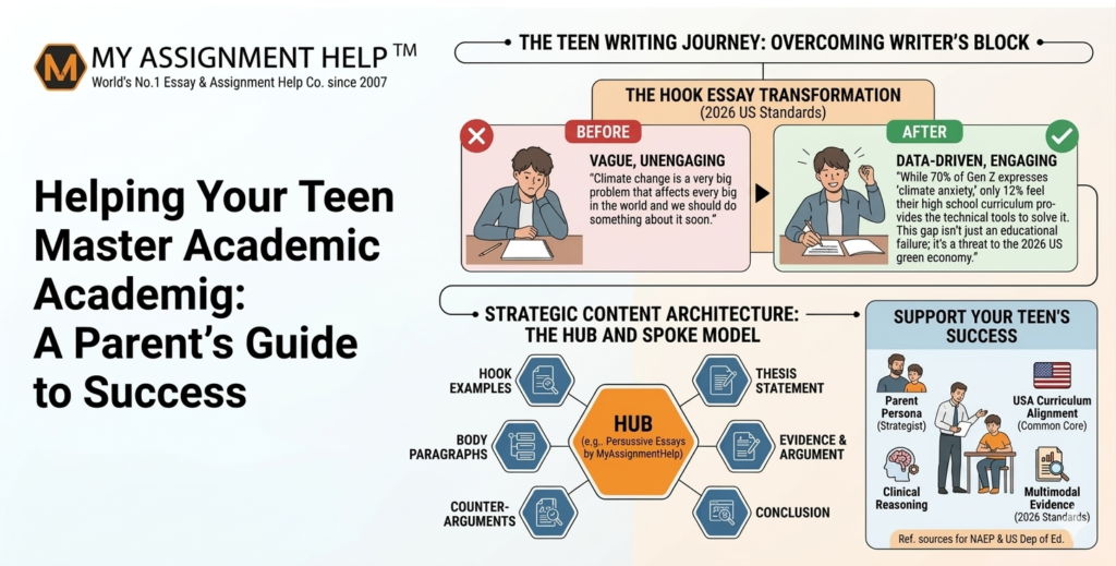Helping Your Teen Master Academic Writing: A Parent’s Guide to Success